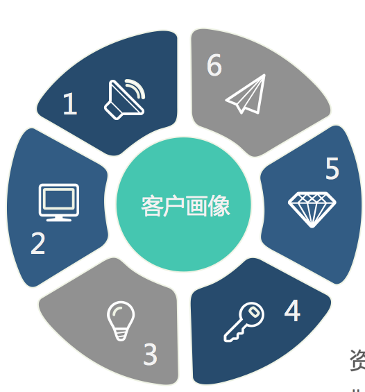 SEO優(yōu)化客戶評(píng)價(jià)