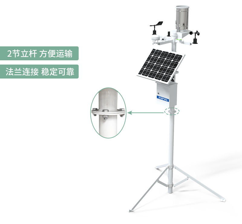 傳統農業的轉變在于打造科技、智能化農業(圖4)
