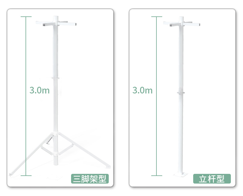 傳統農業的轉變在于打造科技、智能化農業(圖2)