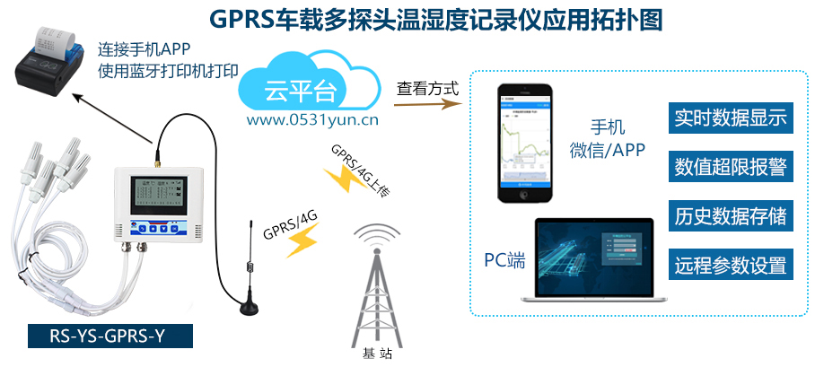 多探頭型冷鏈全程溫濕度在線監測系統(圖1)