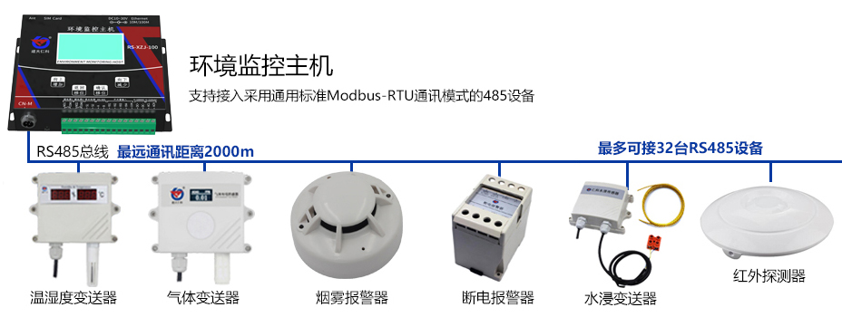 智慧糧庫環境監控系統(圖4)