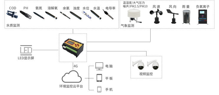 水質(zhì)監(jiān)測(cè)(圖1)