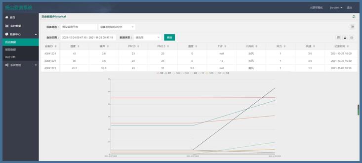噪聲揚塵在線監測系統(圖6)