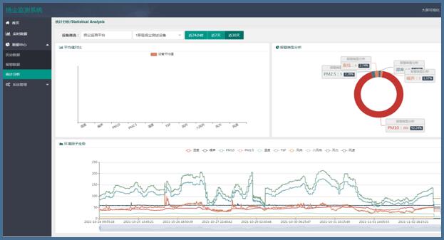 噪聲揚塵在線監測系統(圖7)