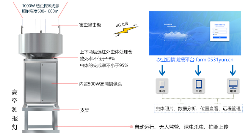 遷飛性害蟲在線監(jiān)測(cè)系統(tǒng)(圖1)