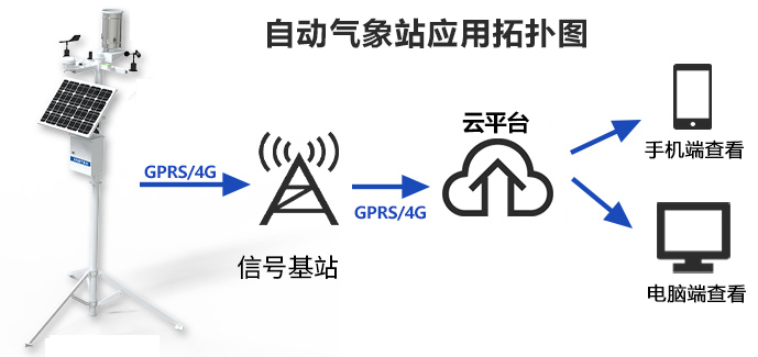 遷飛性害蟲在線監(jiān)測(cè)系統(tǒng)(圖2)