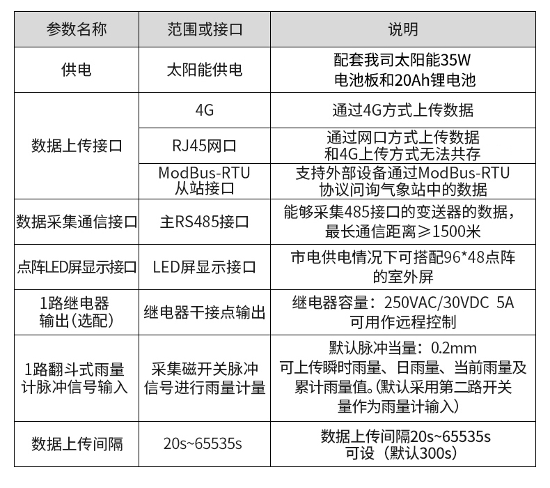 雷達(dá)水文站(圖21)