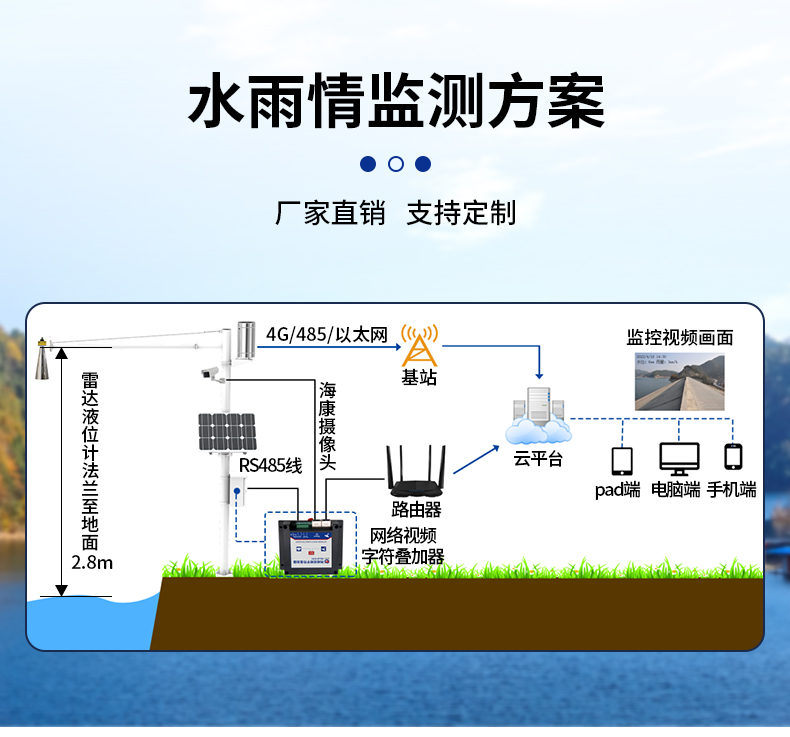 雷達(dá)水文站(圖5)