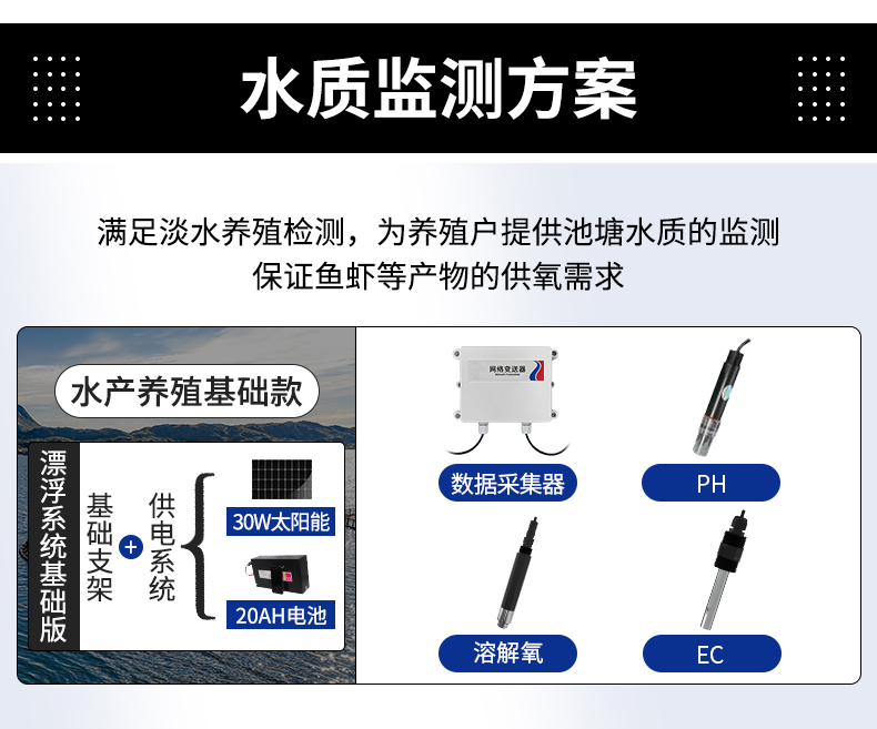 浮漂式水質監測站(圖11)