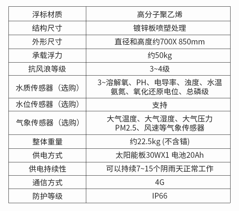 浮漂式水質監測站(圖16)
