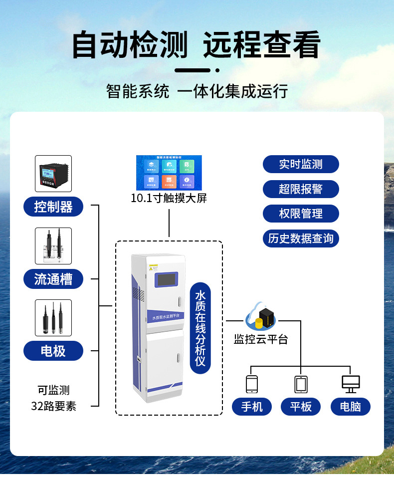 在線式水質檢測(圖4)