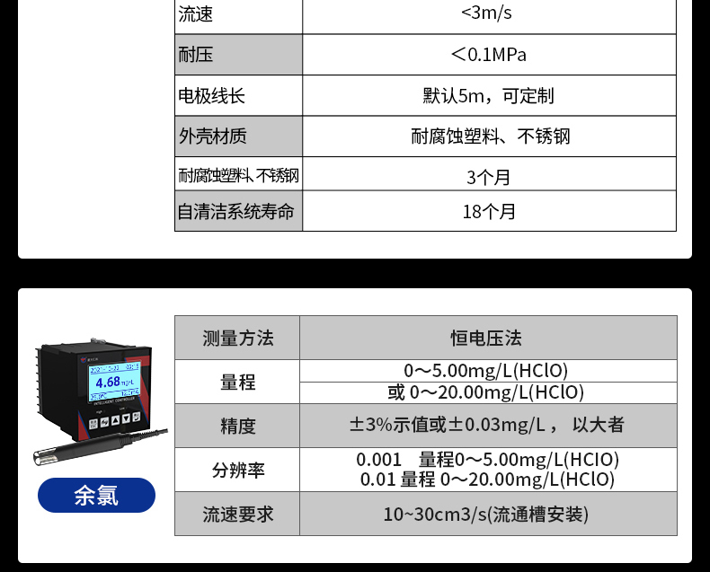 在線式水質檢測(圖24)