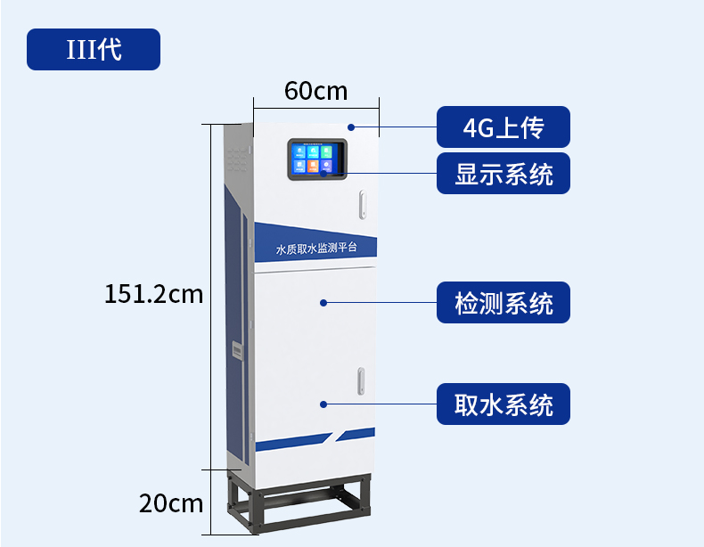 在線式水質檢測(圖17)