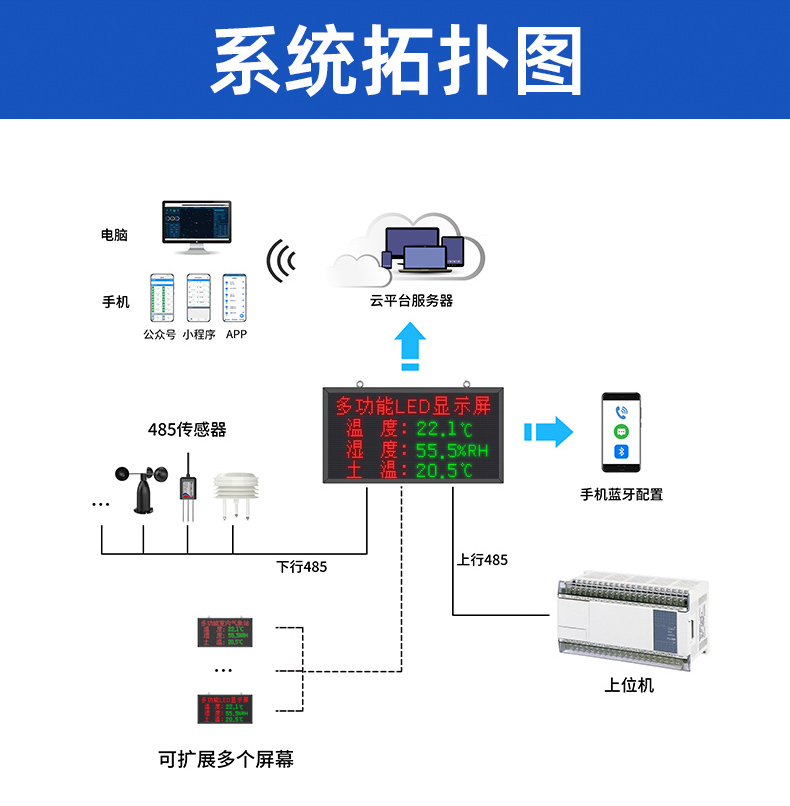 大棚溫濕度LED屏(圖20)