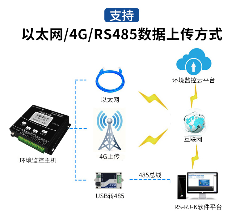 動環境監測系統(圖24)