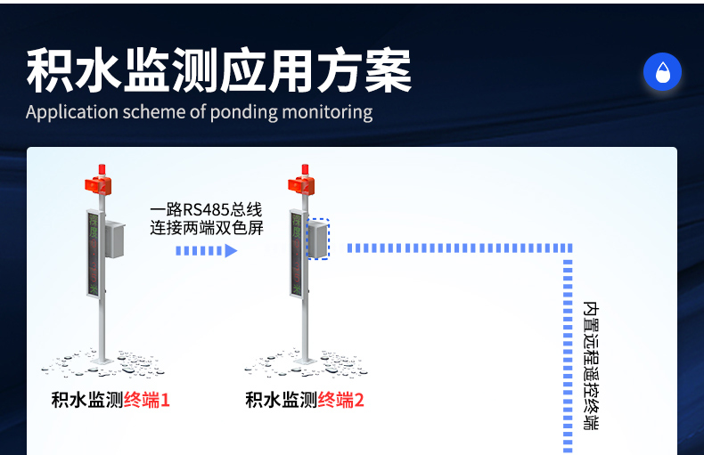 積水監測站(圖4)
