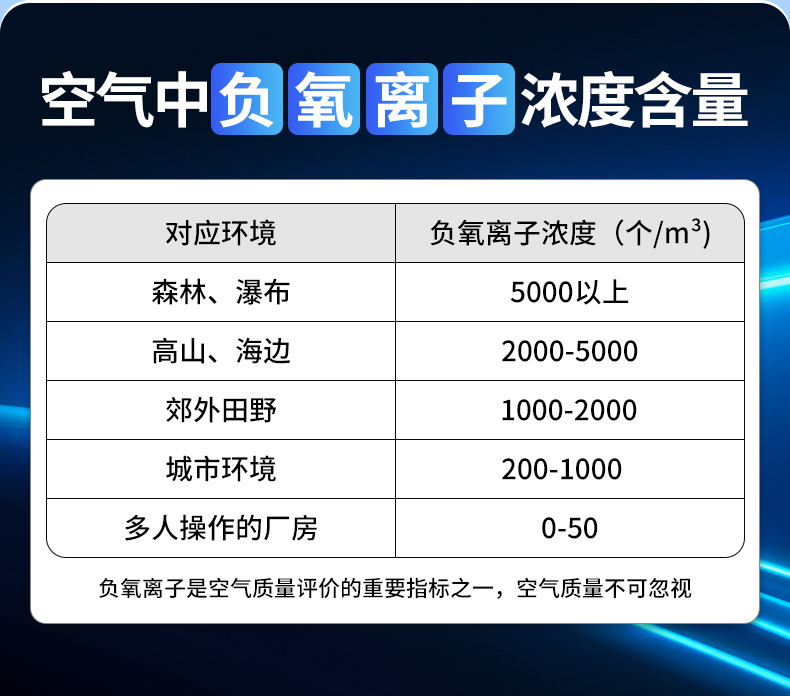 負氧離子監測站(圖6)