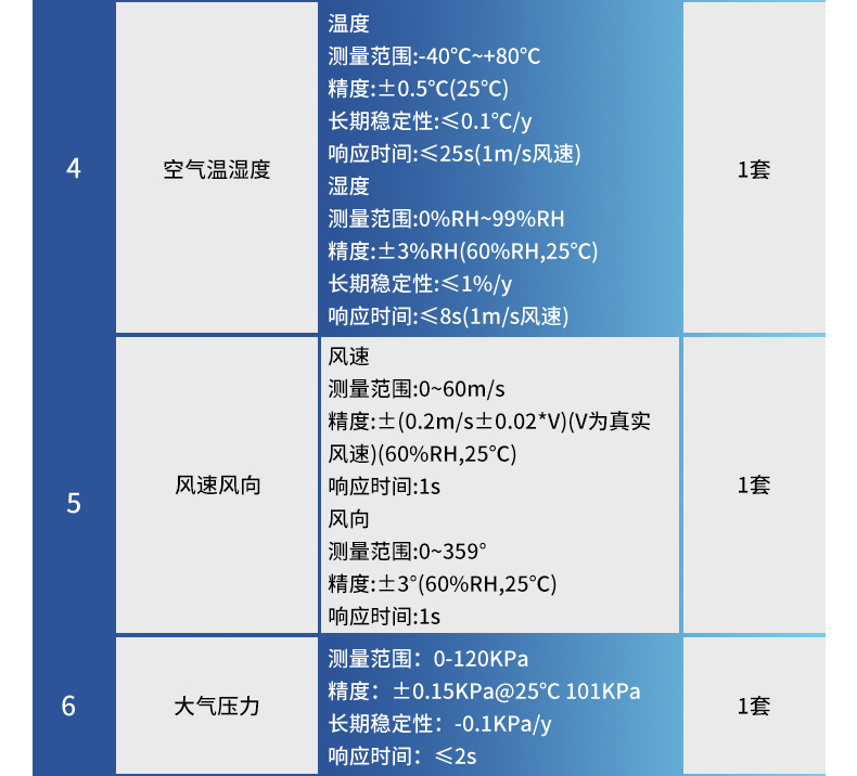 負氧離子監測站(圖20)
