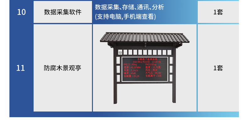 負氧離子監測站(圖22)