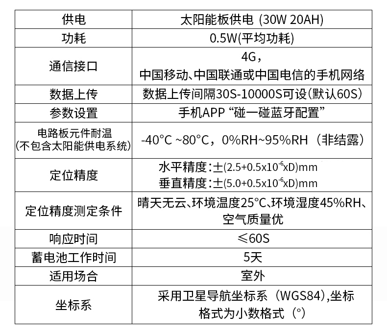 GNSS位移監測站(圖16)