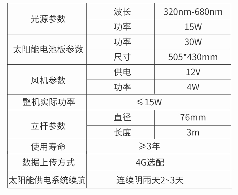 風吸式殺蟲燈(圖19)