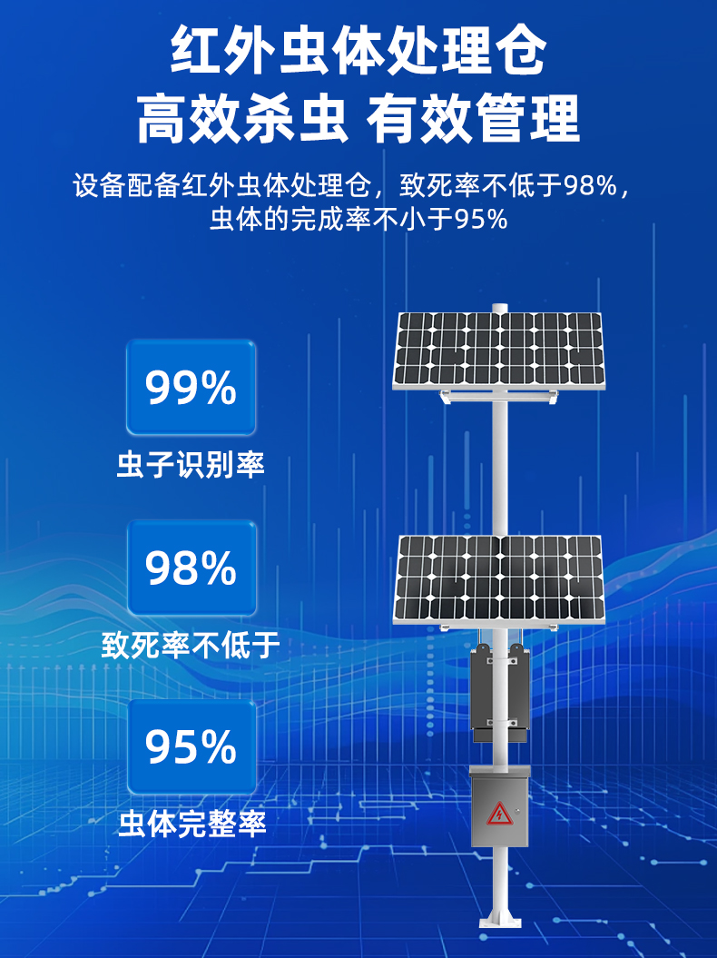 標靶蟲情監測(圖14)