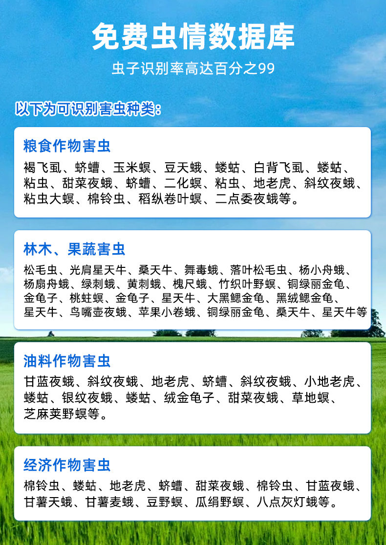 標靶蟲情監測(圖15)