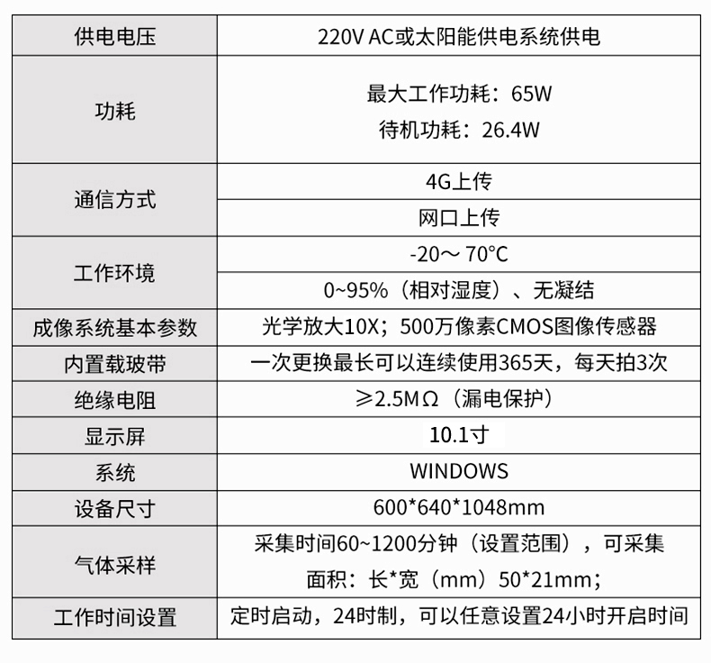 全自動孢子捕捉儀(圖23)